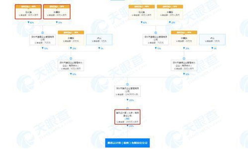 騰訊云關聯公司福州成立新公司，馬化騰為最終受益人，專注信息系統集成服務